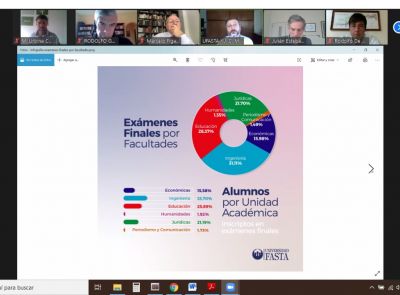 Balance de las Universidades Privadas frente al aislamiento